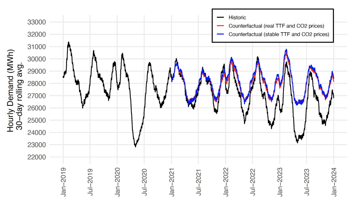 Winners and losers from the energy crisis: Policy lessons from the Iberian electricity market